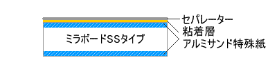 ミラパネプラス（片面粘着）