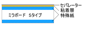 KPタック断面